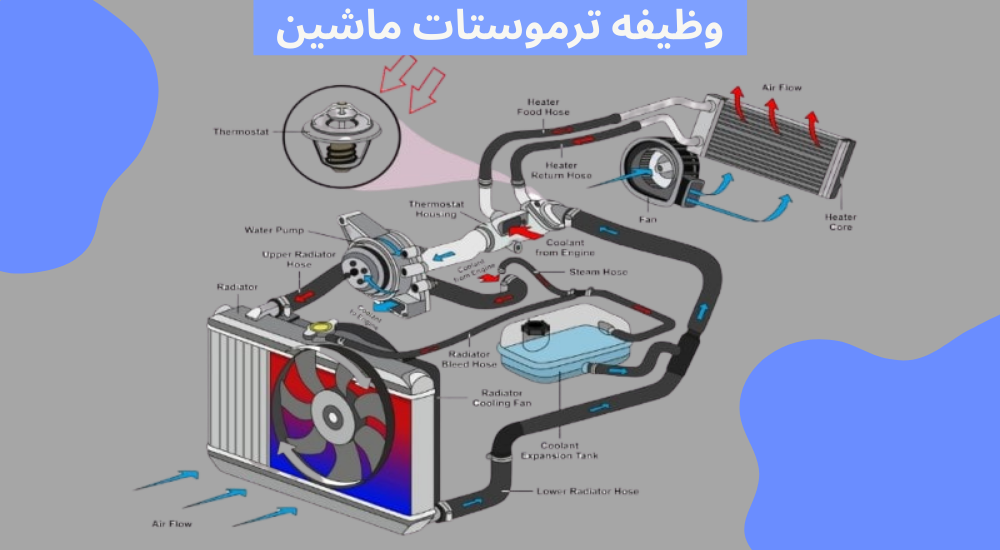 وظیفه ترموستات ماشین