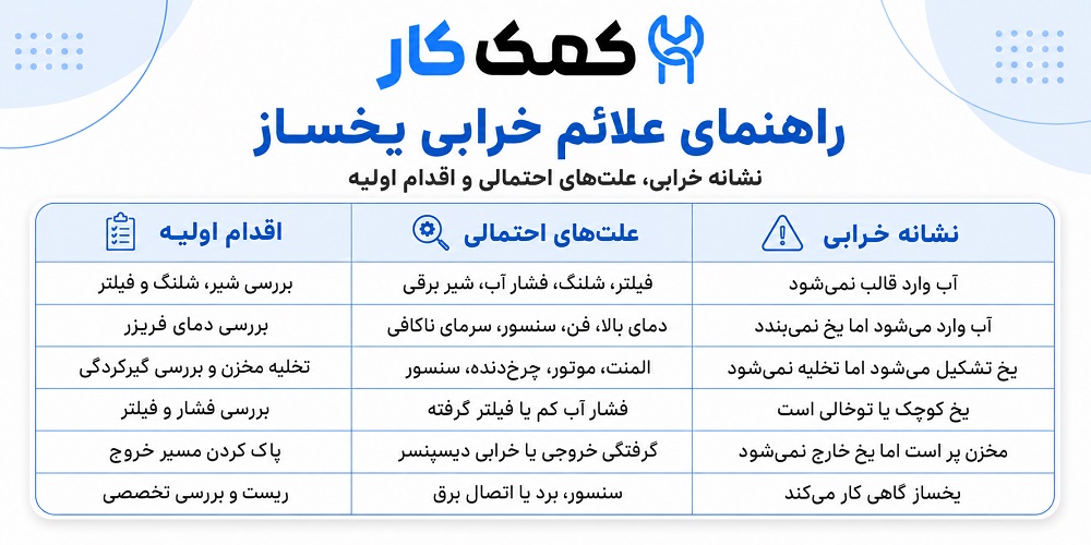 جدول عیبیابی سریع یخساز یخچال