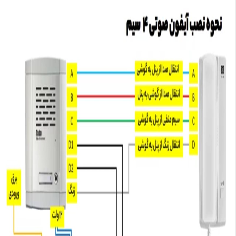 آیفون تصویری صوتی