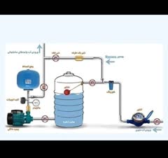 تعمیر ونصب پمپ اب