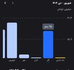 راننده اسنپ،تپسی،ماکسیم