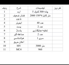 الکتریکال نیروگاه خورشیدی 3مگاواتی