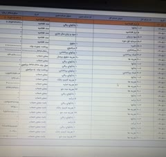 پروژه صفر تا صد خیریه ها