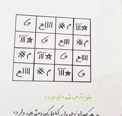 ساخت جدول مخصوص افزایش درآمد فقط مخصوص خودت شخص